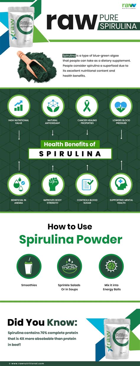 Health Benefits of Spirulina | Spirulina, Spirulina benefits, Chlorella ...