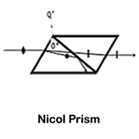 Nicol Prisms - alpha-BBO, a-BBO, Calcite, YVO4