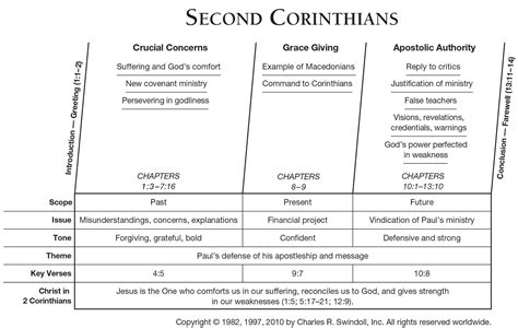 2 Corinthians 11 Commentary | Precept Austin