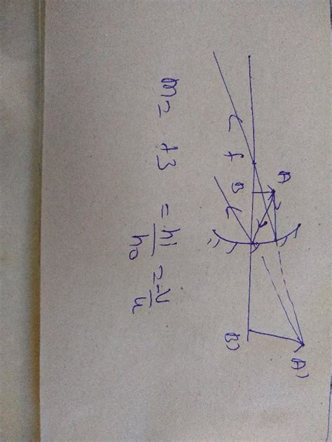 What is the magnification produced by a plane mirror f4 L mon de 6 ...