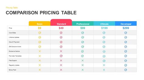 Comparison Pricing Table Template for PowerPoint and Keynote