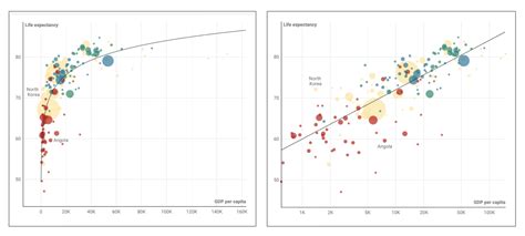 How To Draw A Trend Line On Scatter Plot - Plantforce21