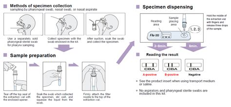 Nasopharyngeal Swab Bing Images