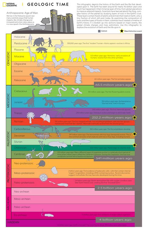 Geologic Time Scale Earth Science