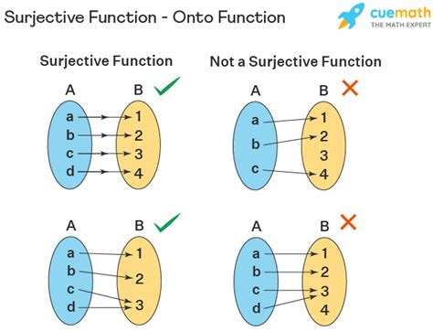 Functions Examples