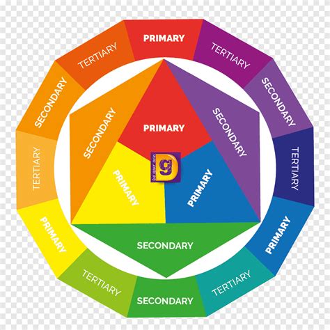 Color wheel Color theory Complementary colors Primary color, violet hue ...