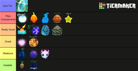 Devil Fruit Tier List for PvP (RoverXD) | Fandom