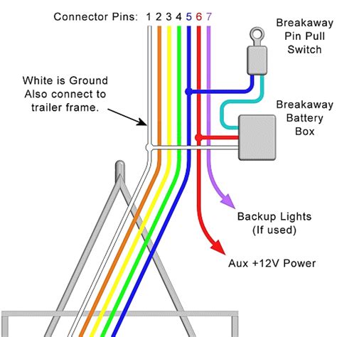 Trailer Breakaway Wiring Diagram - 4K Wallpapers Review