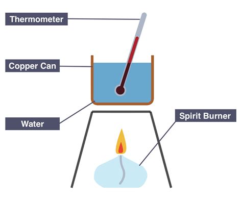 [DIAGRAM] Engine Combustion Diagram - MYDIAGRAM.ONLINE