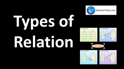 Types of Relation | Functions - YouTube