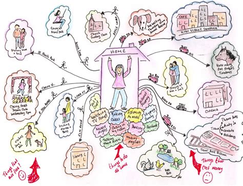 community mapping - a sketch Planning Maps, Planning Process ...