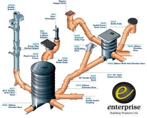 Underground Drainage - Enterprise Building Products