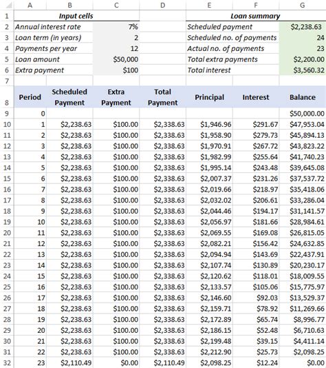 House Loan Amortization Schedule Excel - Home Sweet Home