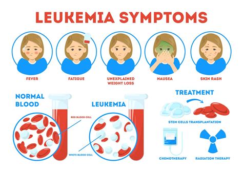 Leukemia: A Brief Overview | Cardiovascular Disorders and Diseases ...