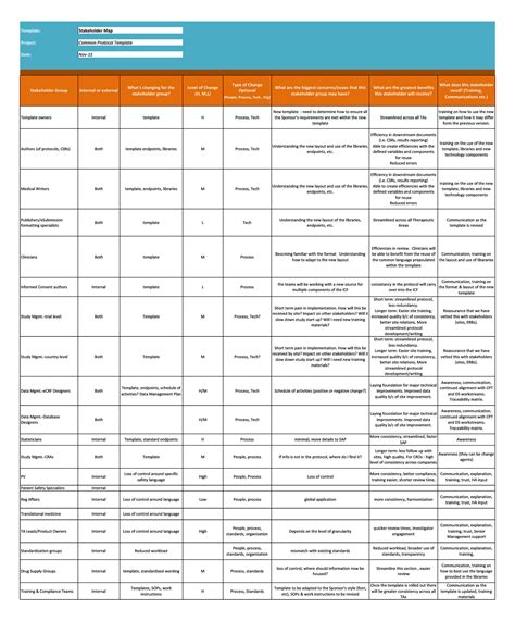 Stakeholder Plan Template