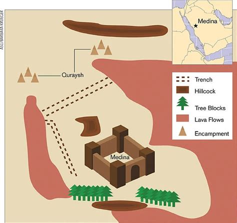 Full Story of Battle Of The Trench (Ghazwa Khandaq) - With Facts