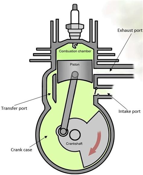 Engine 4 Cylinder Diagram Basics