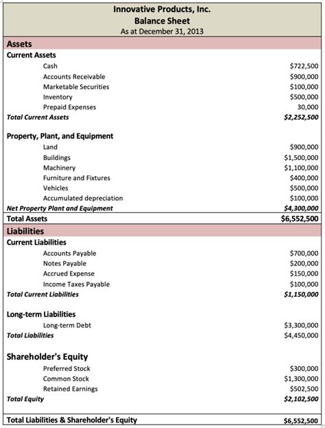 Accrued Salaries In Balance Sheet Schedule 6 Format Pdf Financial ...