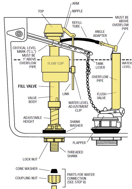 Replace Toilet Cistern Inlet Valve - toilet story