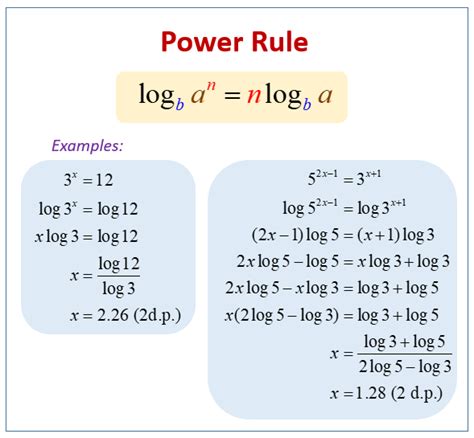 Logarithmic Equations Examples