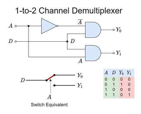 1_to_2 - Electronics-Lab.com