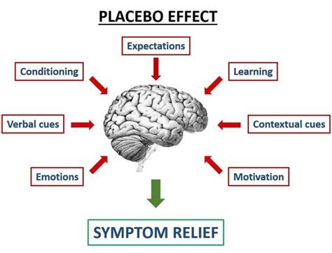 The Placebo Effect and Strength Training