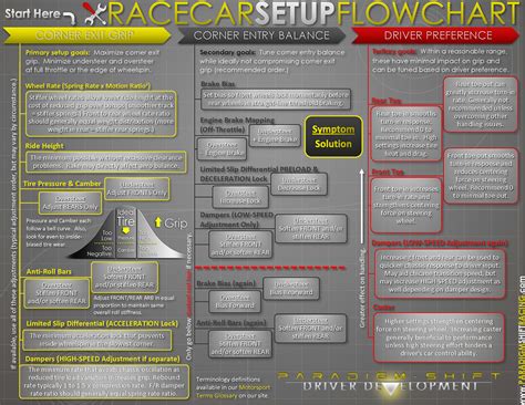 Uml Diagram For Car Racing