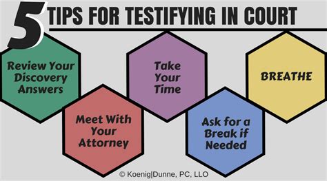 5 Tips for Testifying In Court – Koenig | Dunne