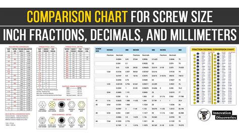 Screw Size Comparison Chart