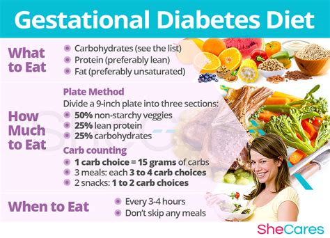 How Many Carbs To Eat With Gestational Diabetes - DiabetesWalls