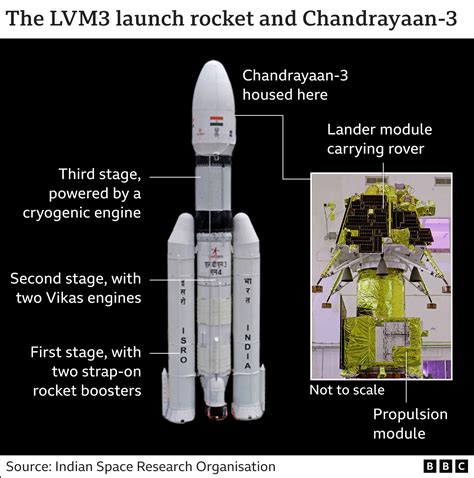 Chandrayaan-3: India's lunar lander Vikram sends close-up photos of ...