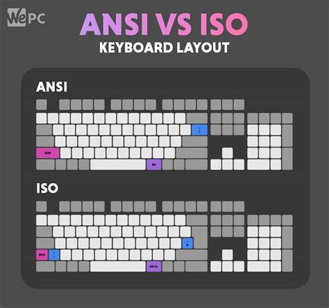 ANSI vs ISO layout: Everything explained | WePC