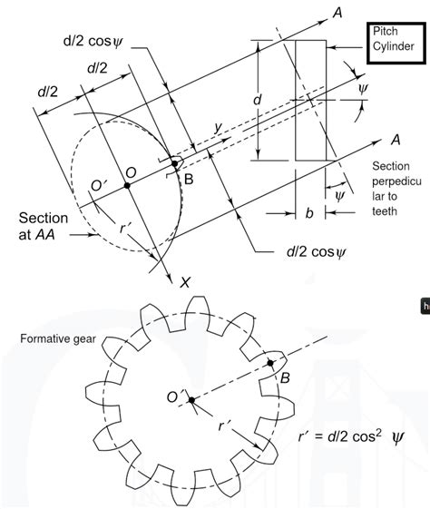 Helical Gear Design | Msbte Study Resources