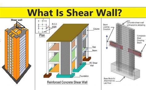 How To Design Concrete Shear Wall - Design Talk