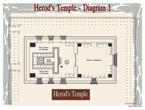 Herod’s Temple Diagram – 1 Bible Doctrine, Bible Study Group, Churches ...