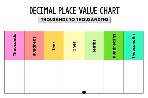 Free Printable Place Value Chart With Decimals | Francesco Printable