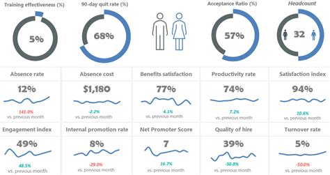 How to Create an Excel Dashboard - Step-by-Step Guide (2022)