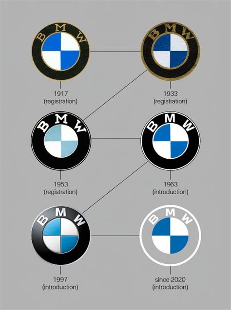 BMW reveals new logo to mark a “new chapter” in history - Design Week