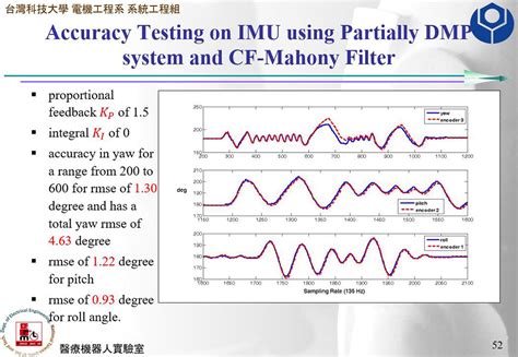 Portfolio Details - IMU Sensor