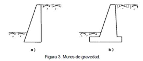 Tipos de Muros de Contención - ENEMON