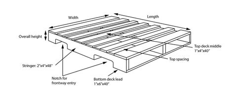 Standard Pallet Sizes & Dimensions | Freightquote