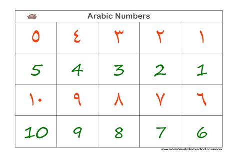 css - How to change numbers type from arabic to english for a font ...