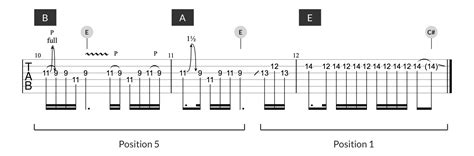 Yellow Ledbetter Solo (Tab, Chords & Scales) - Pearl Jam