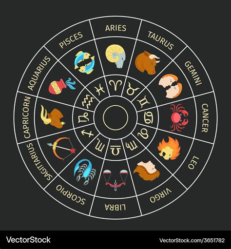 Zodiac circle Royalty Free Vector Image - VectorStock