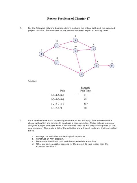 Solution-Review Problems of Chapter 17 | Areas Of Computer Science ...