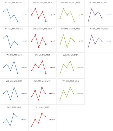 Candlesticks Fibonacci And Chart Pattern Trading Tools Pdf Portugues ...