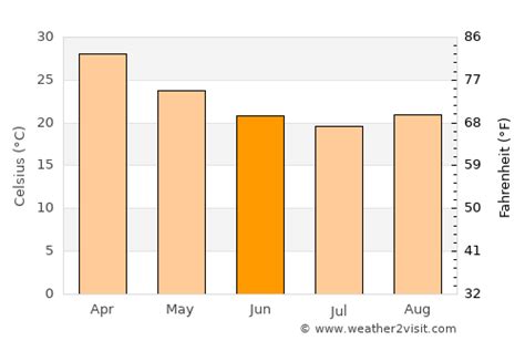 Port Hedland Weather in June 2024 | Australia Averages | Weather-2-Visit