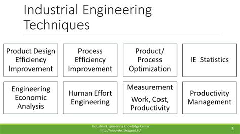 Industrial Engineering Knowledge Center: August - Industrial ...