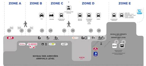 Montreal Airport Arrivals Map