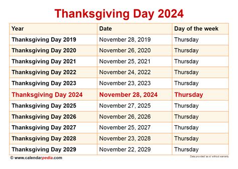 When Is Thanksgiving Day 2024 - 2024 Summer Solstice